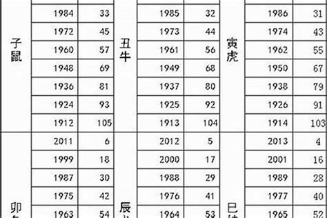 83年次 生肖|83年属什么生肖 1983属什么生肖配对如何